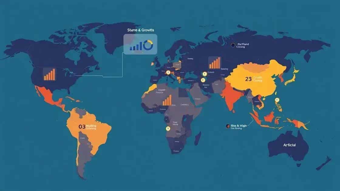 regional economic outlooks