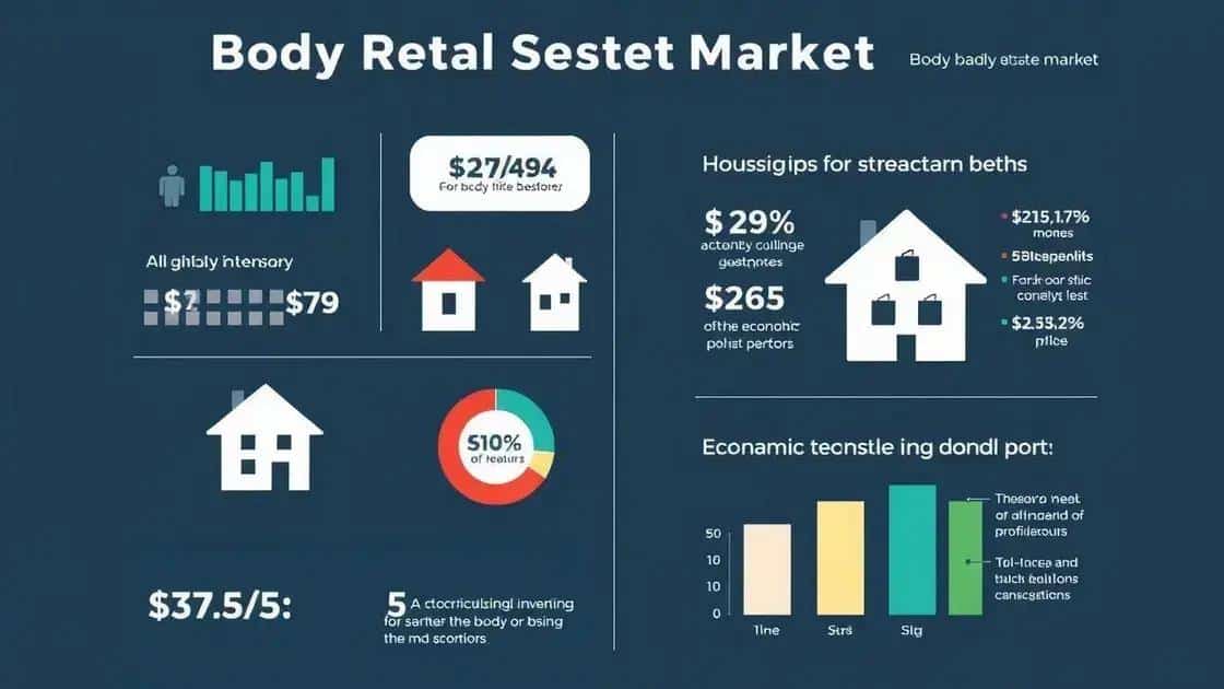 Key indicators to watch in the body real estate market