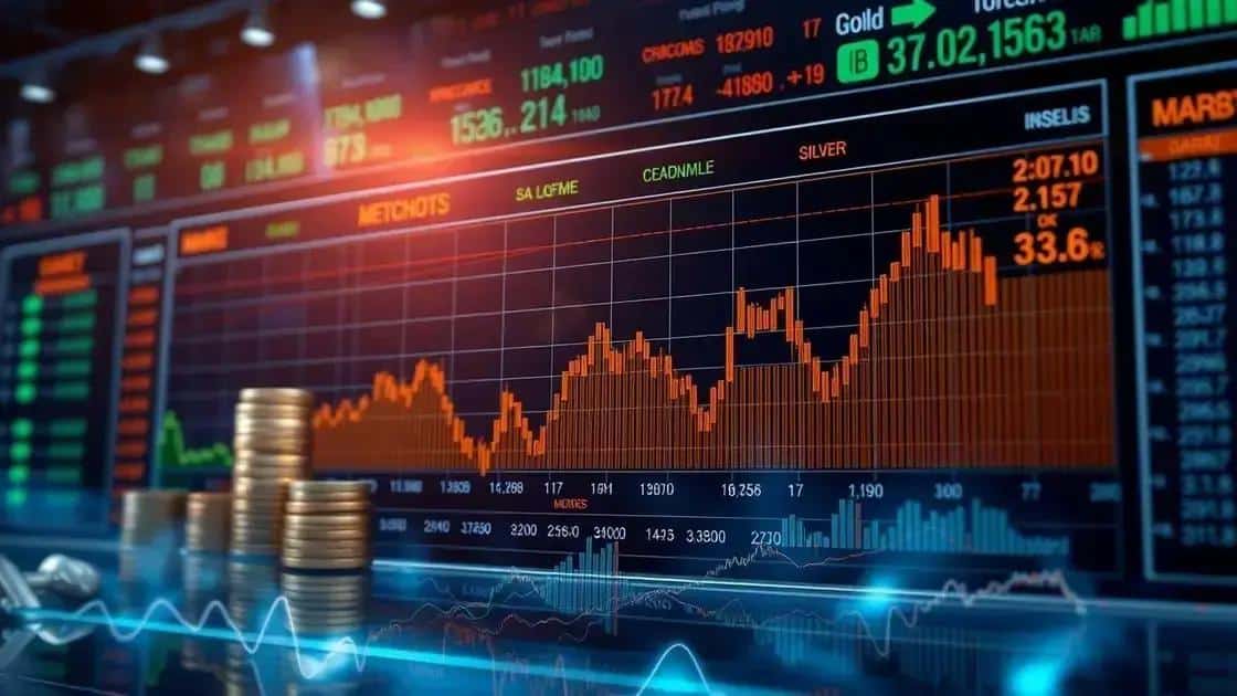 Key factors affecting gold and silver prices