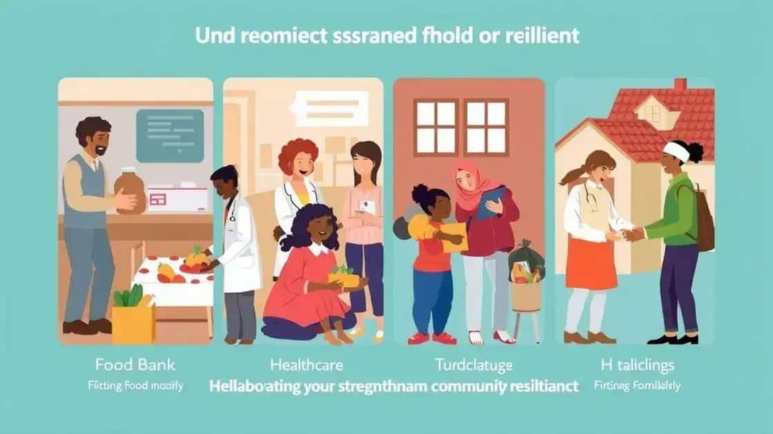 Key initiatives supporting communities