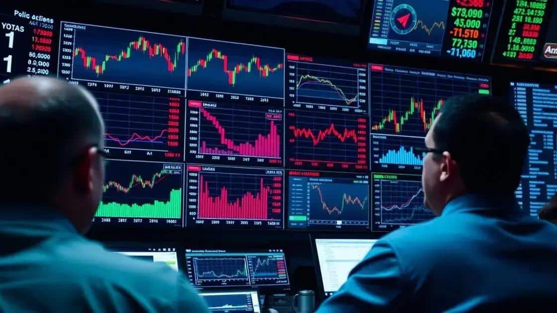 Market reactions to policy announcements